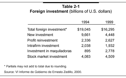 Nafta Mexico