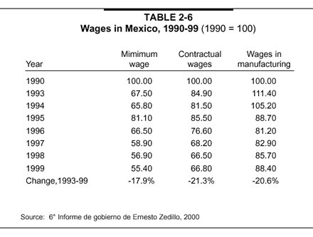  nafta