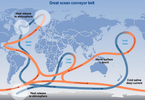 Great Ocean Conveyor Belt