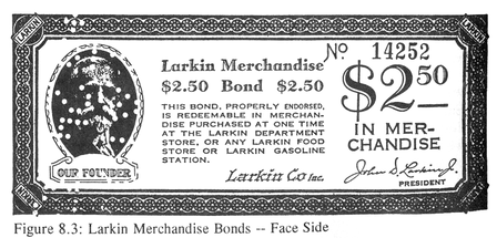 Fig 8.3: Larkin Merchandise Bonds -- Face Side