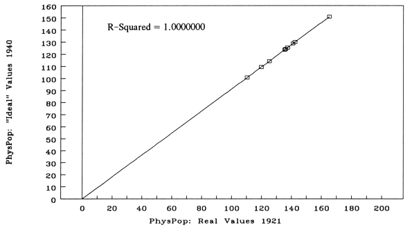 Figure 3-B