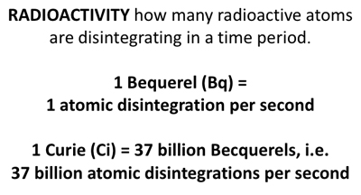 Radioactivity