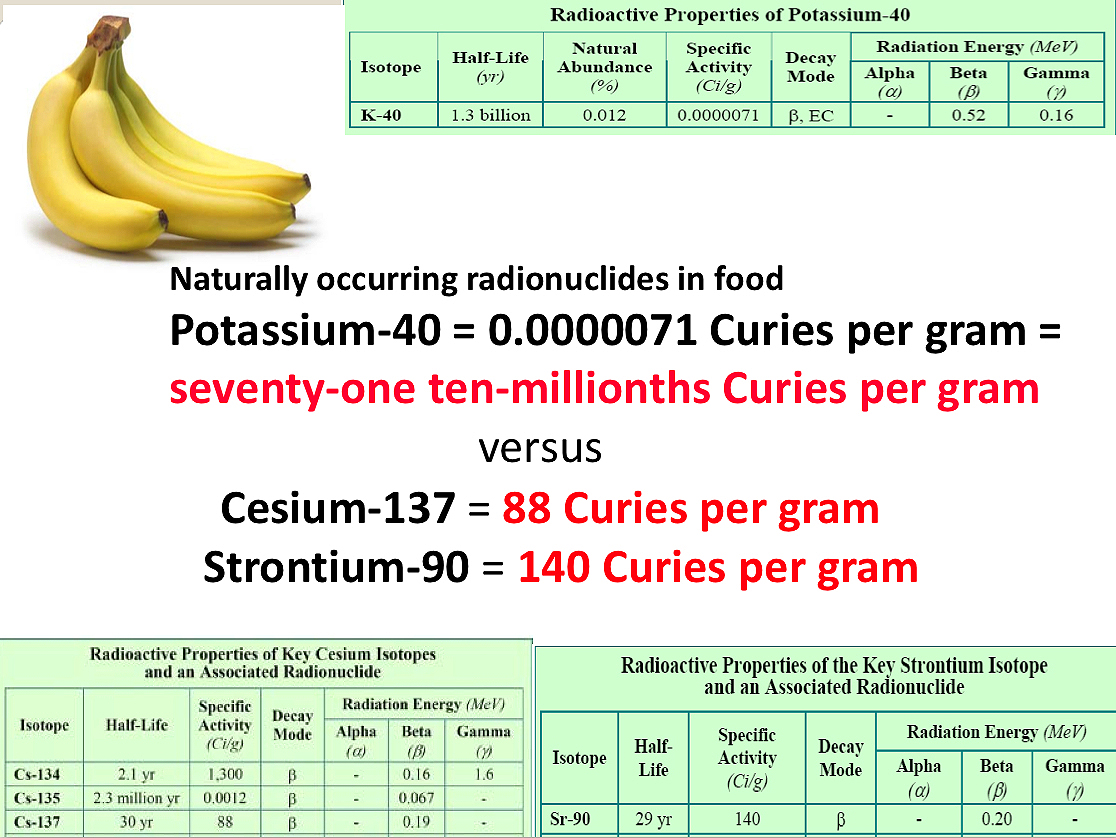 Banana Equivalent Dose Chart