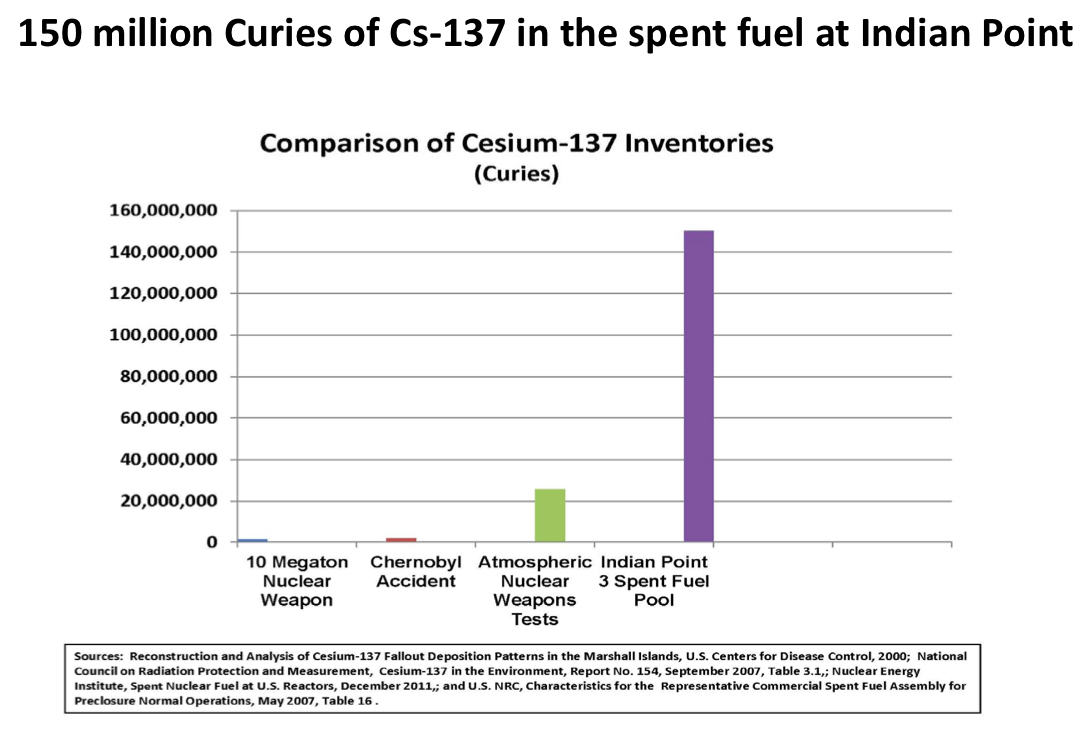 Cesium Price Chart