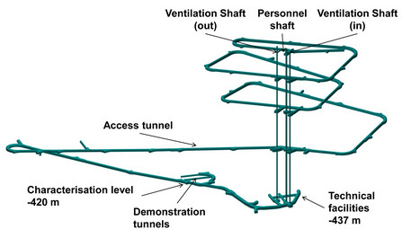 Onkalo model graphic