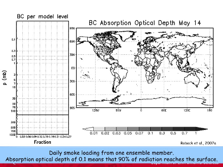 Daily smoke loading from one ensemble member. Absorption optical depth of 0.1 means that 90% of radiation reaches the surface.