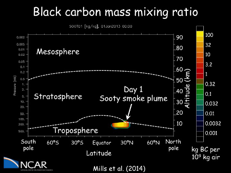 climate model movie produced at the National Center for Atmospheric Research (NCAR) - click to see movie