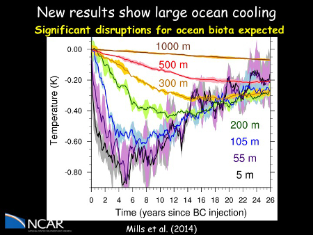 New results show large ocean cooling