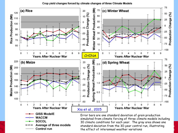 New results show large ocean cooling