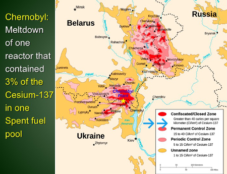 Chernobyl: Meltdown of one reactor that contained 3% of the Cesium-137 in one Spent fuel pool