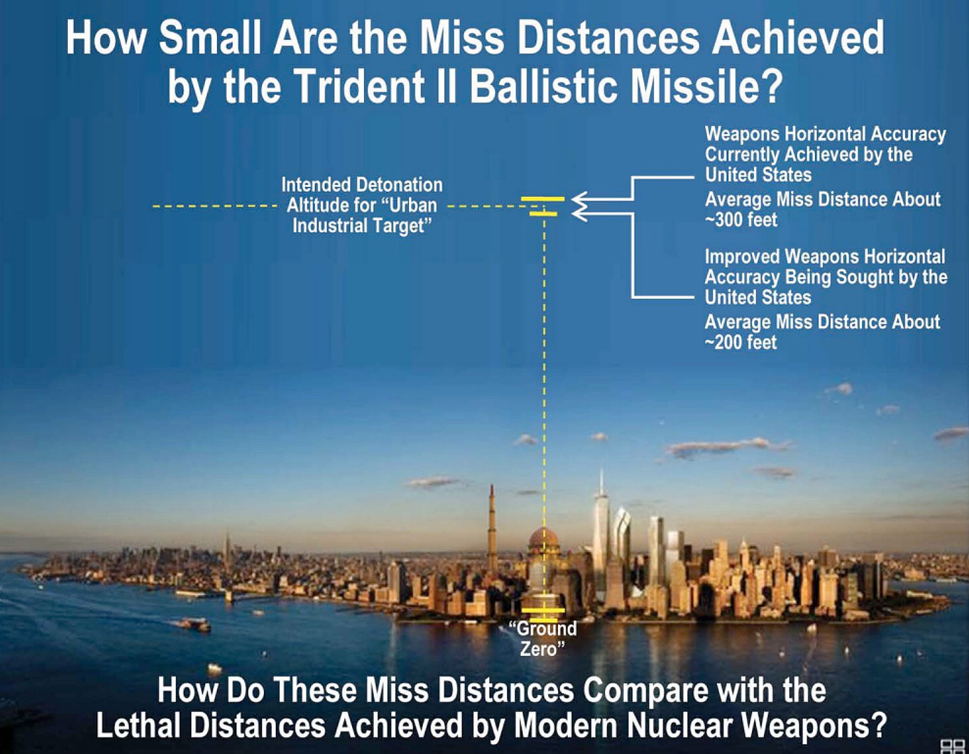 How Small Are the Miss Distances Achieved by the Trident II Ballistic Missile? How Do These Miss Distances Compare with the Lethal Distances Achieved by Modern Nuclear Weapons?