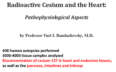 Radioactive Cesium and the Heart: Pathophysiological Aspects