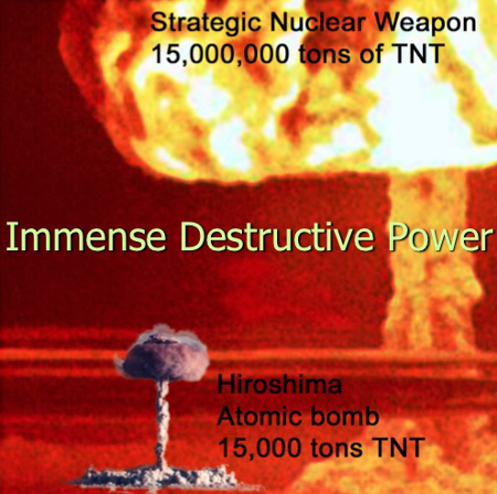 Immense Destructive Power: Hiroshima Atomic Bomb: 15,000 tons TNT; Strategic Nuclear Weapon: 15,000,000 tons of TNT