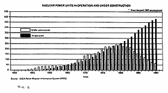 Nuclear Power Units in Operation and Under Construction